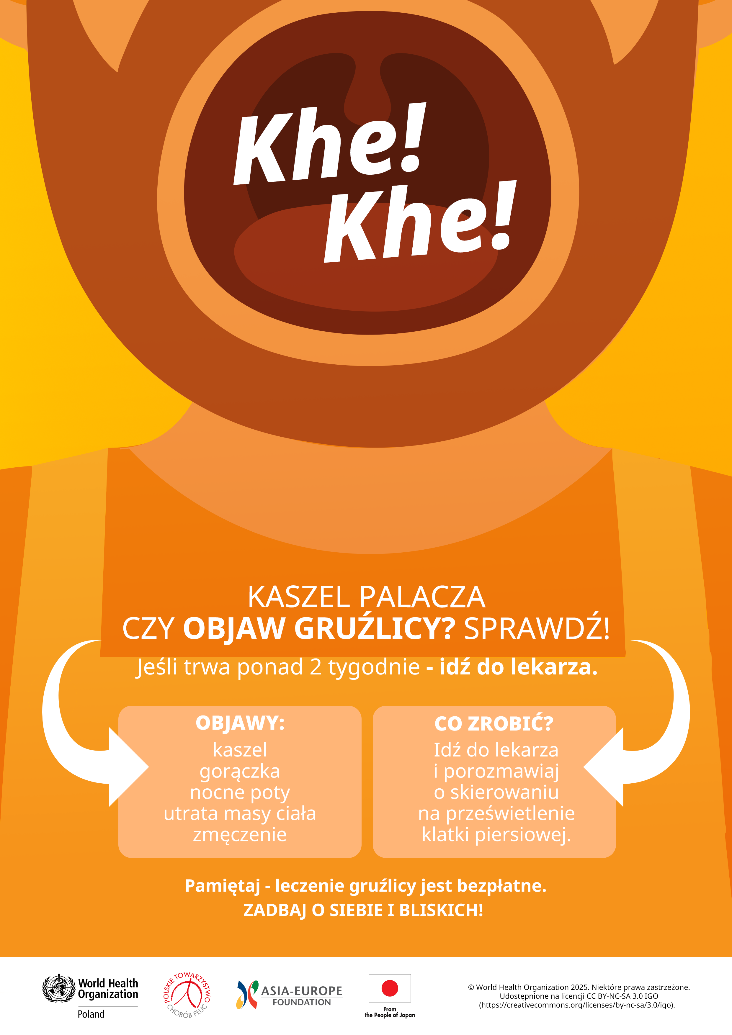 KV WHO PL MIGRANT Załącznik RPW 24946 2025 2